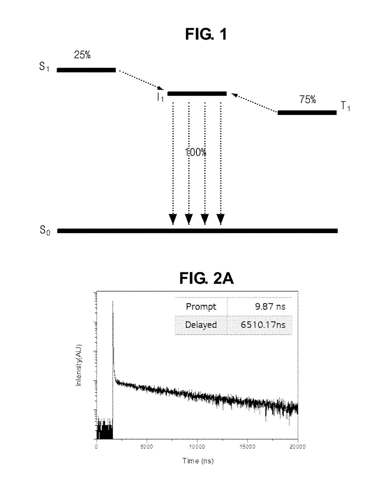 Delayed fluorescence compound, and organic light emitting diode and display device using the same