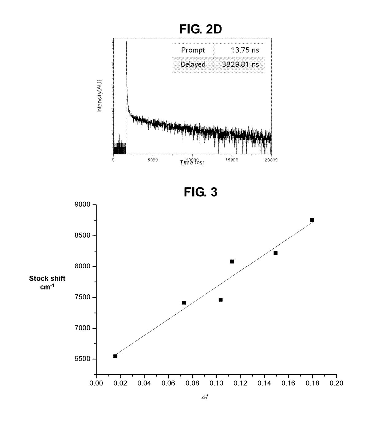 Delayed fluorescence compound, and organic light emitting diode and display device using the same