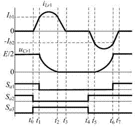 Resonant DC link three-level soft switching inverter circuit