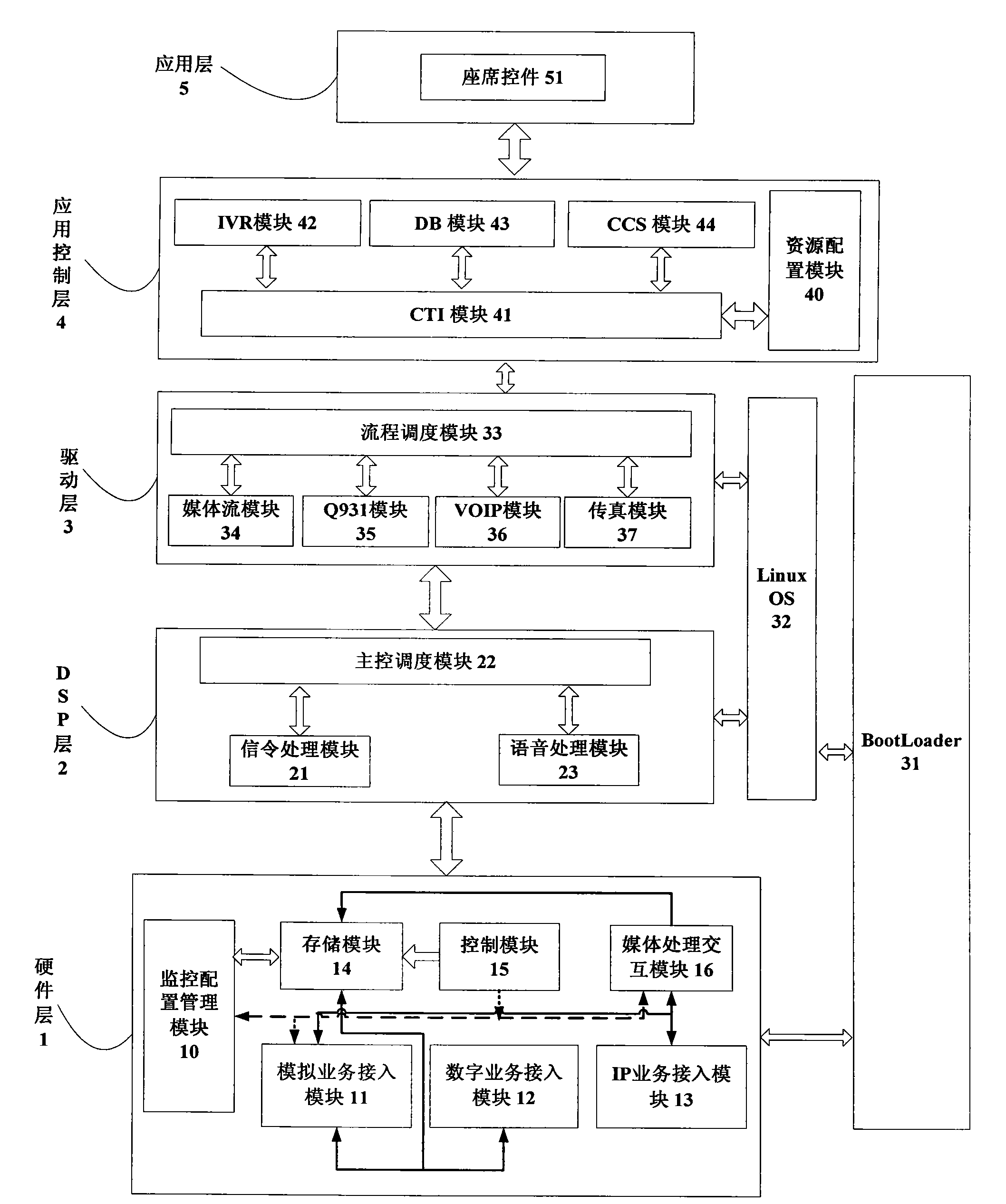 Enterprise converged communication system