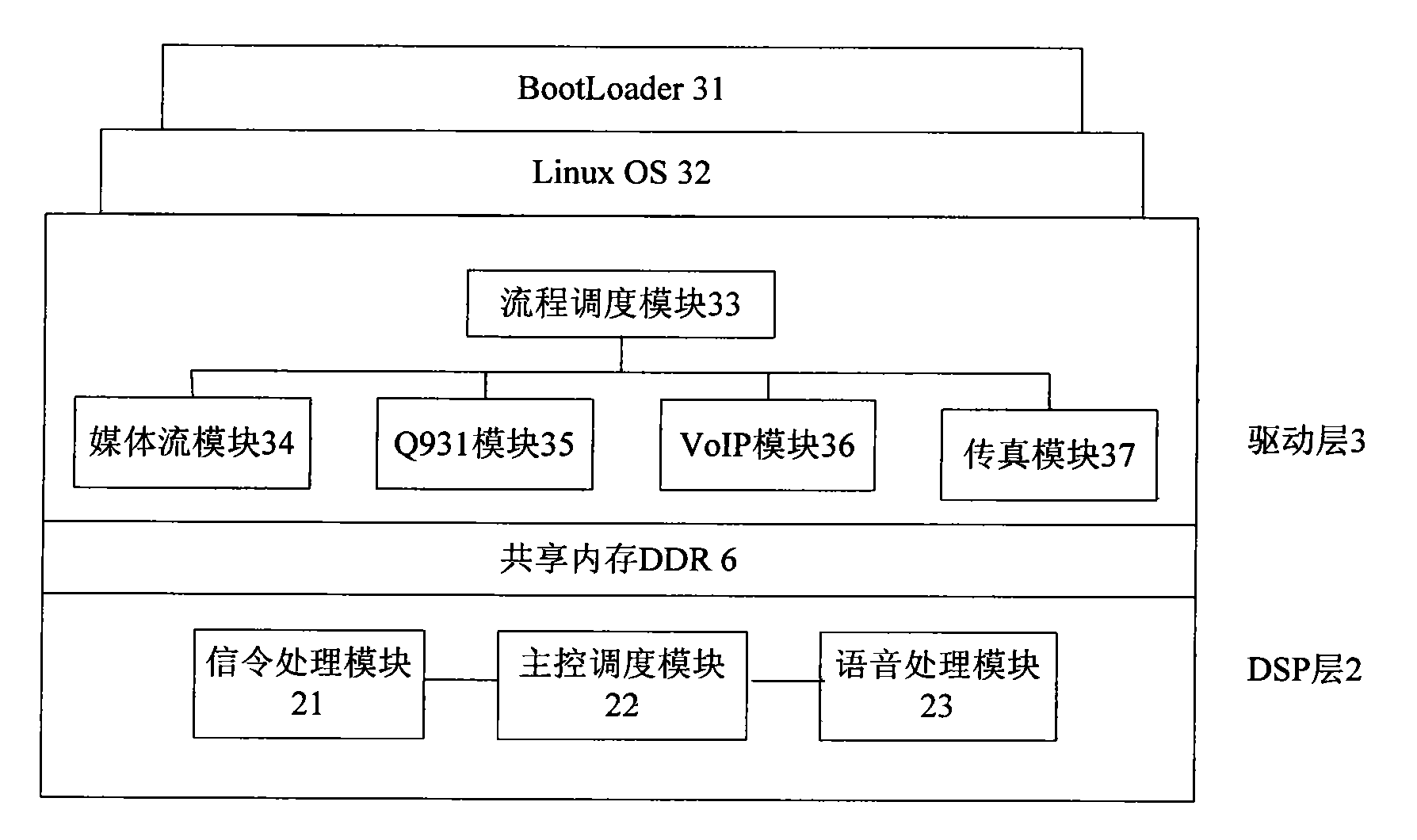 Enterprise converged communication system