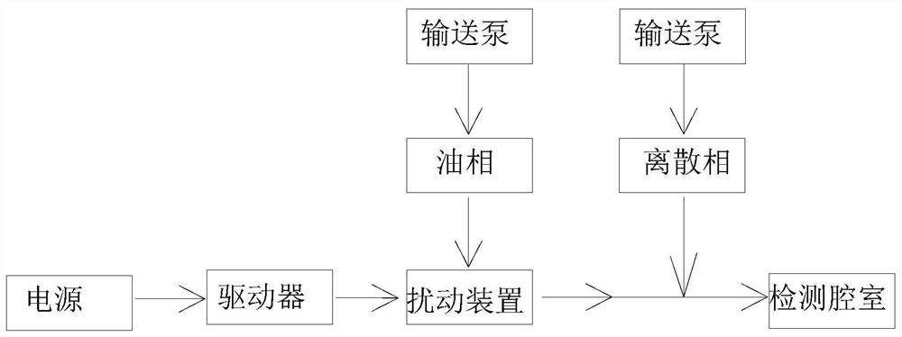 Implementation system of high-throughput integrated micro-droplet digital PCR (Polymerase Chain Reaction)