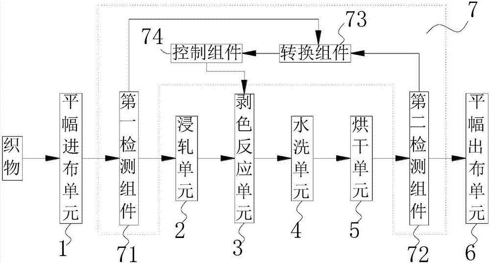 Continuous photocatalytic stripping machine with online measurement and control and detection and control method thereof