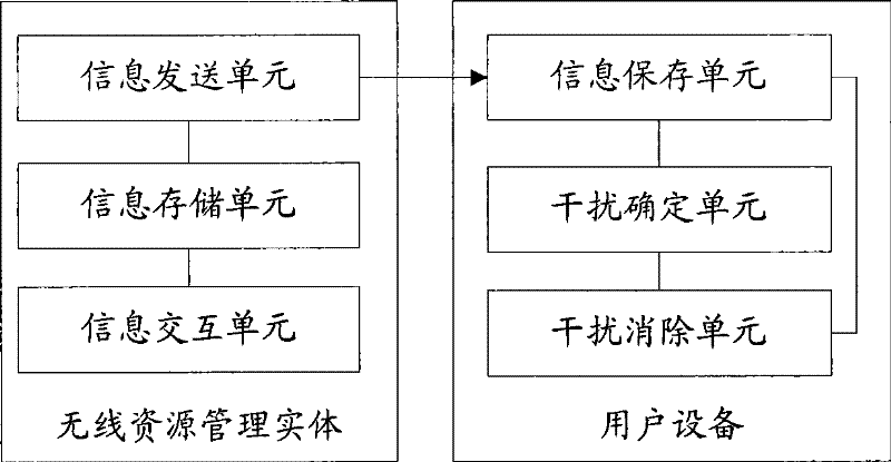 Method and apparatus reducing interference between adjacent cells