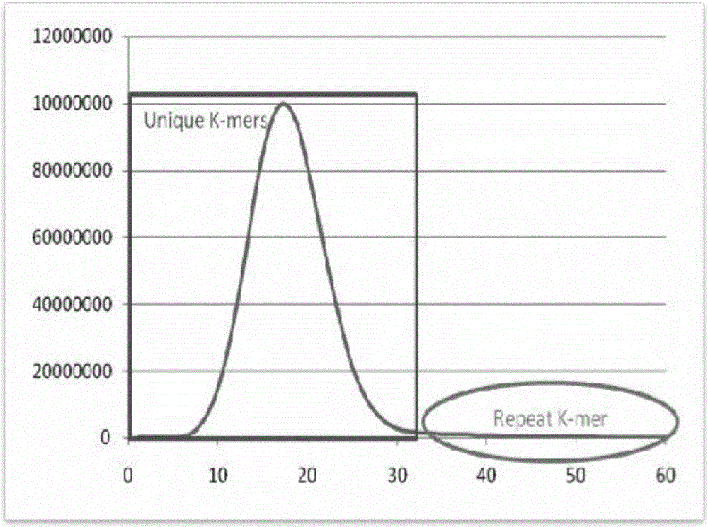 Third-generation PacBio sequencing data comparison method