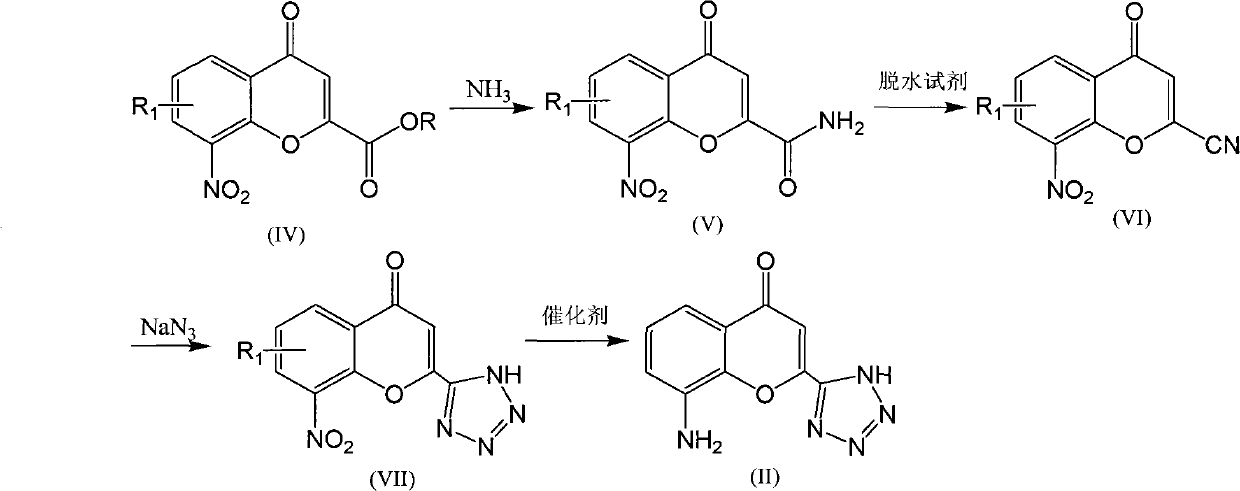 Preparation method of Pranlukast intermediate