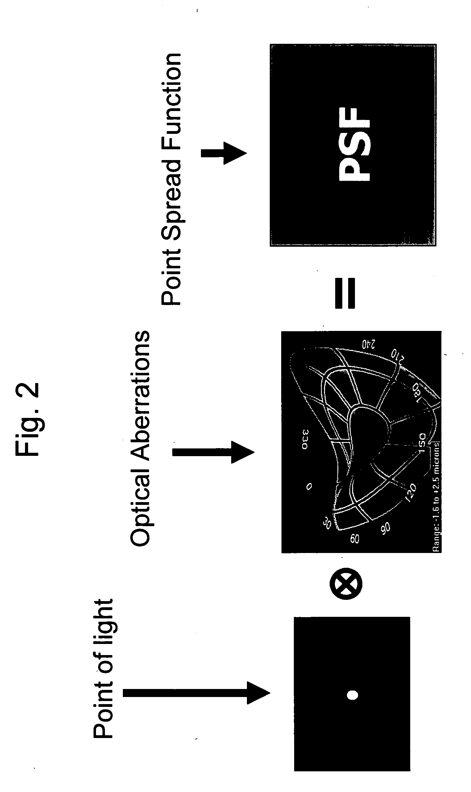 Volumetric point spread function for eye diagnosis and treatment