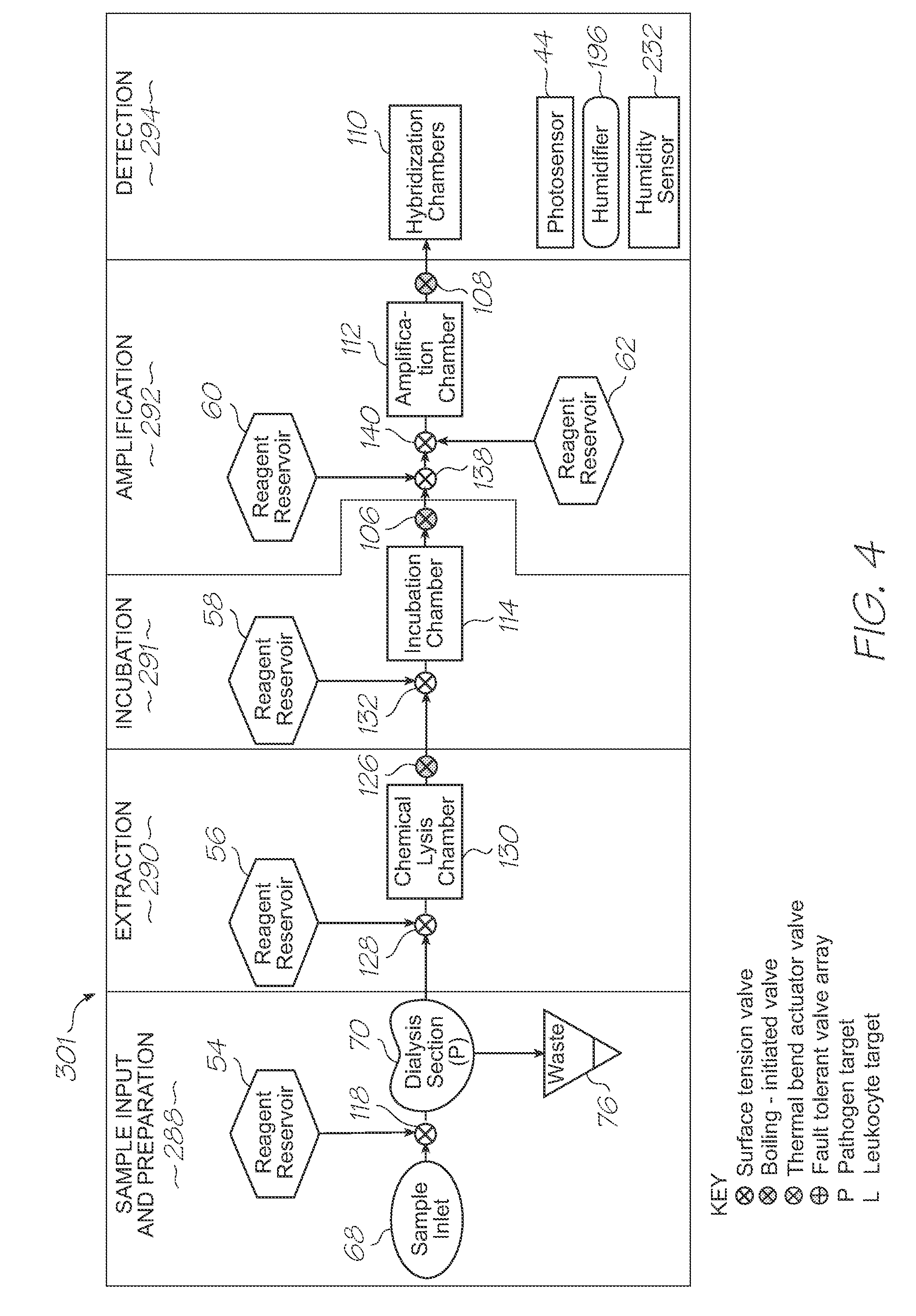 Genetic analysis loc with thermal bend actuated surface tension valve