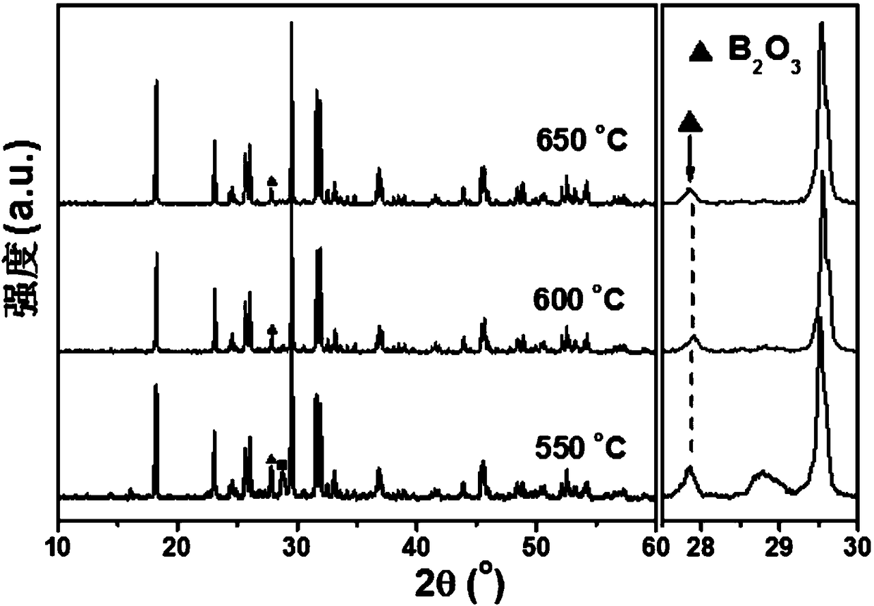 Low-dielectric constant low-loss low-temperature co-fired ceramic material and preparation method thereof