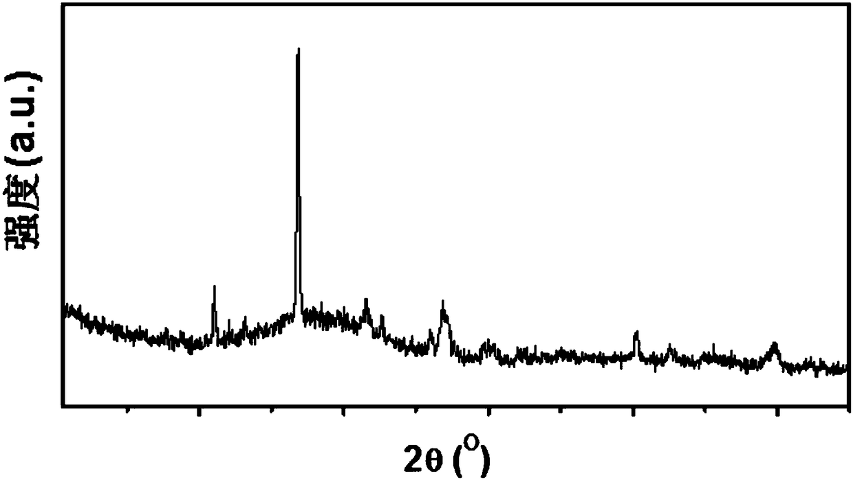 Low-dielectric constant low-loss low-temperature co-fired ceramic material and preparation method thereof