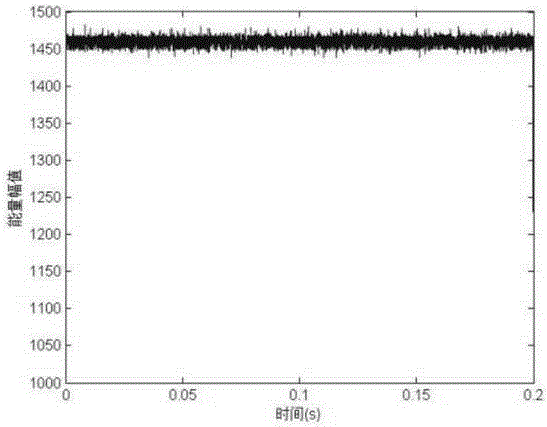 Diamond press anvil crack online detection method based on acoustic emission signal