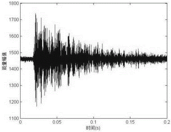 Diamond press anvil crack online detection method based on acoustic emission signal