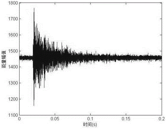 Diamond press anvil crack online detection method based on acoustic emission signal