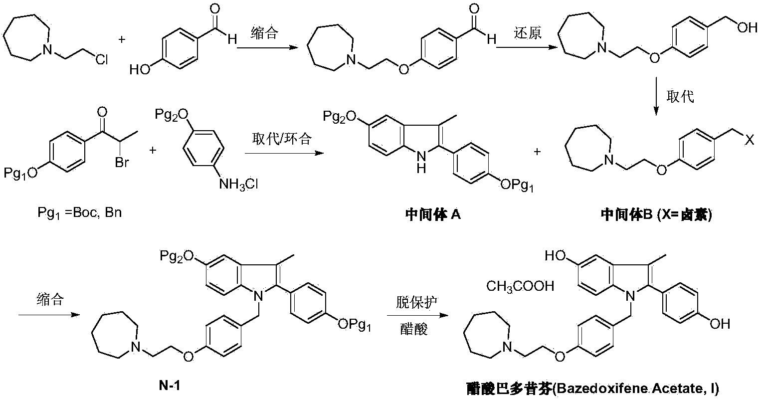 Preparation method of bazedoxifene acetate