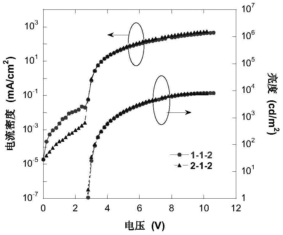 A kind of naphthalene[1,2]imidazole bipolar conjugated compound and its preparation and application