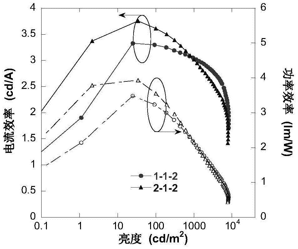 A kind of naphthalene[1,2]imidazole bipolar conjugated compound and its preparation and application