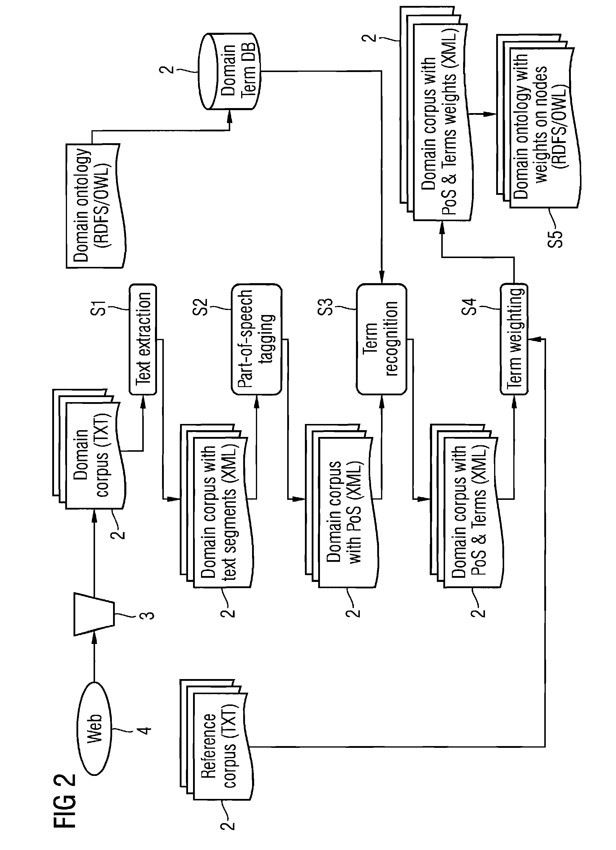 Method and apparatus for processing semantic data resources