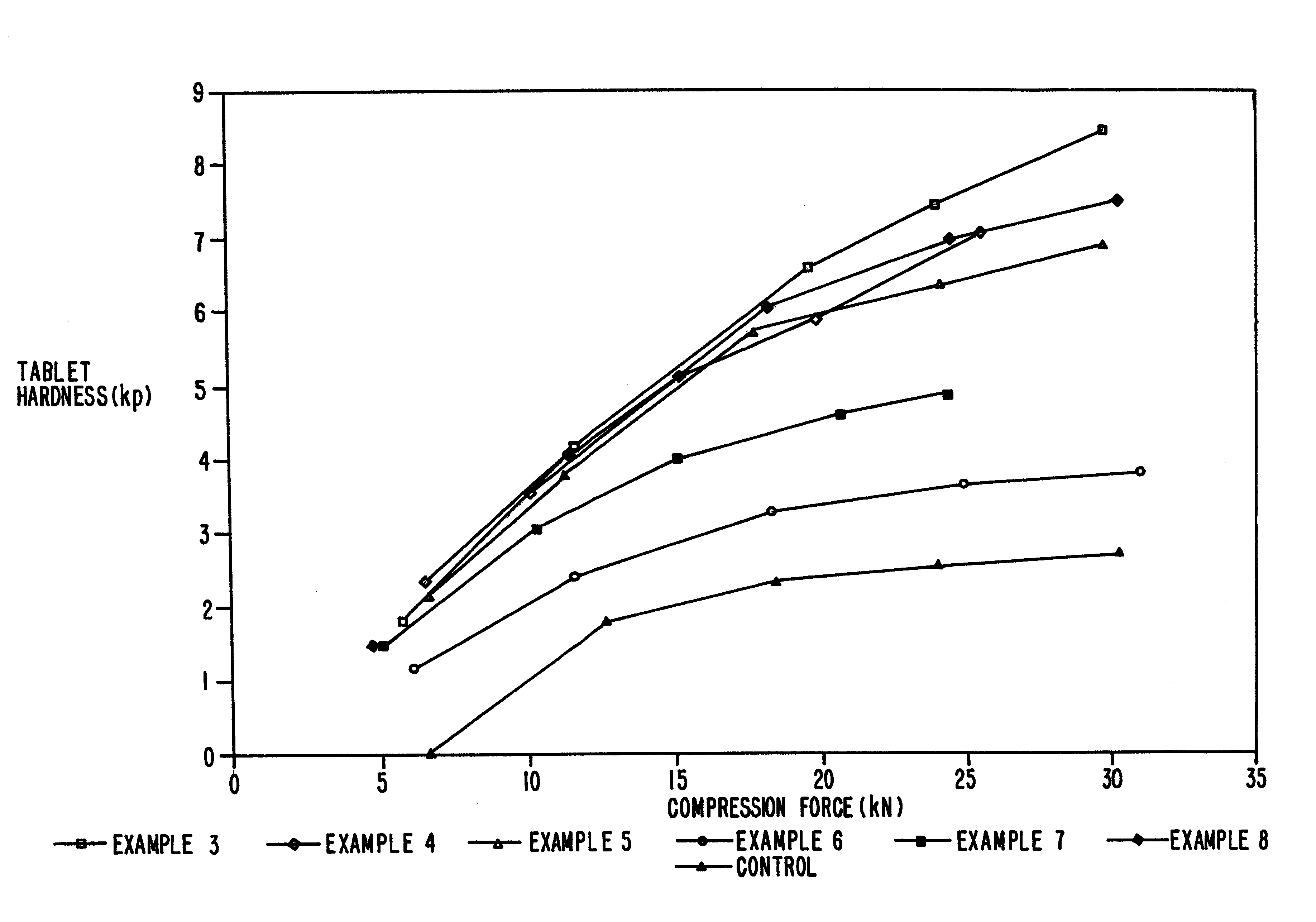 Directly compressible high load acetaminophen formulations