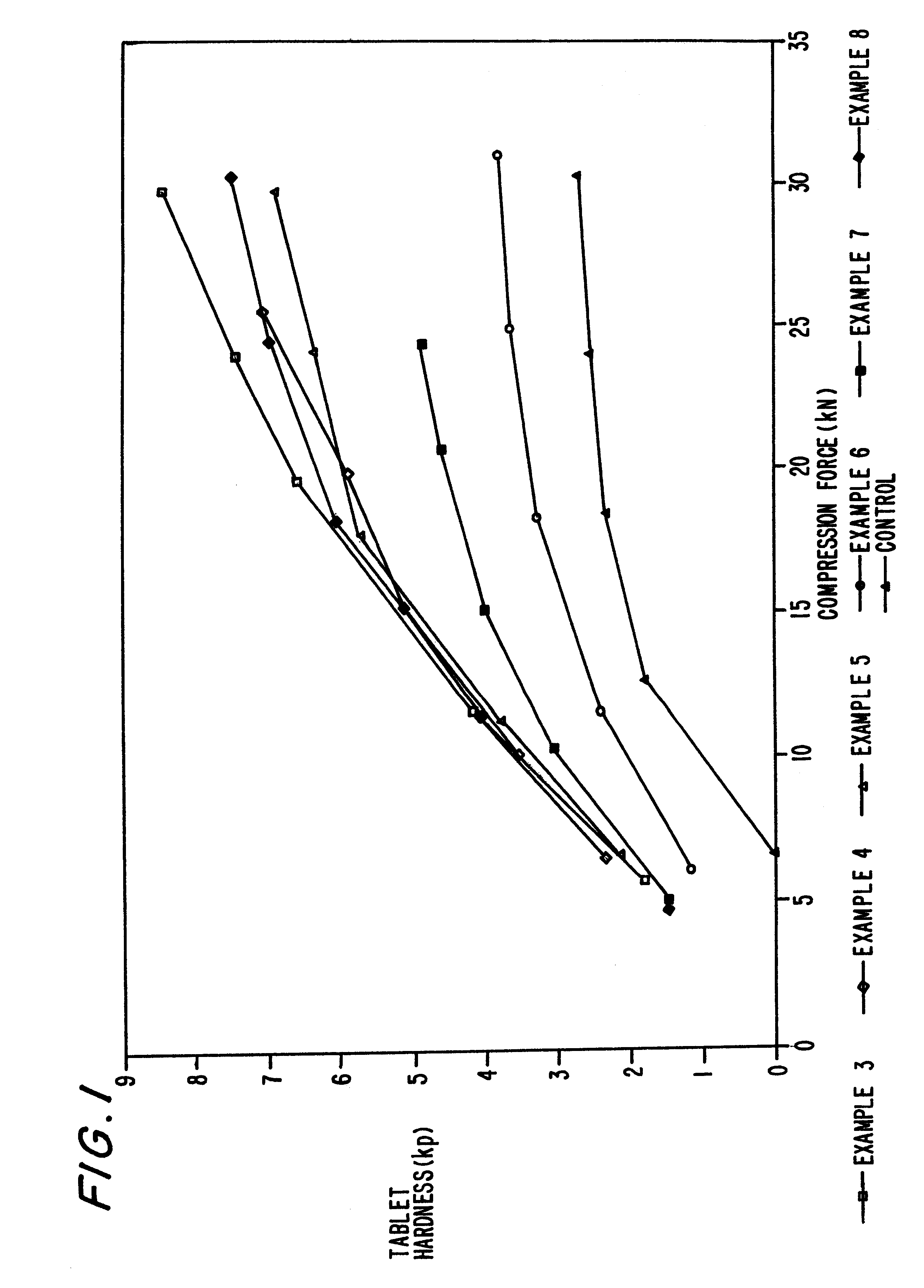 Directly compressible high load acetaminophen formulations