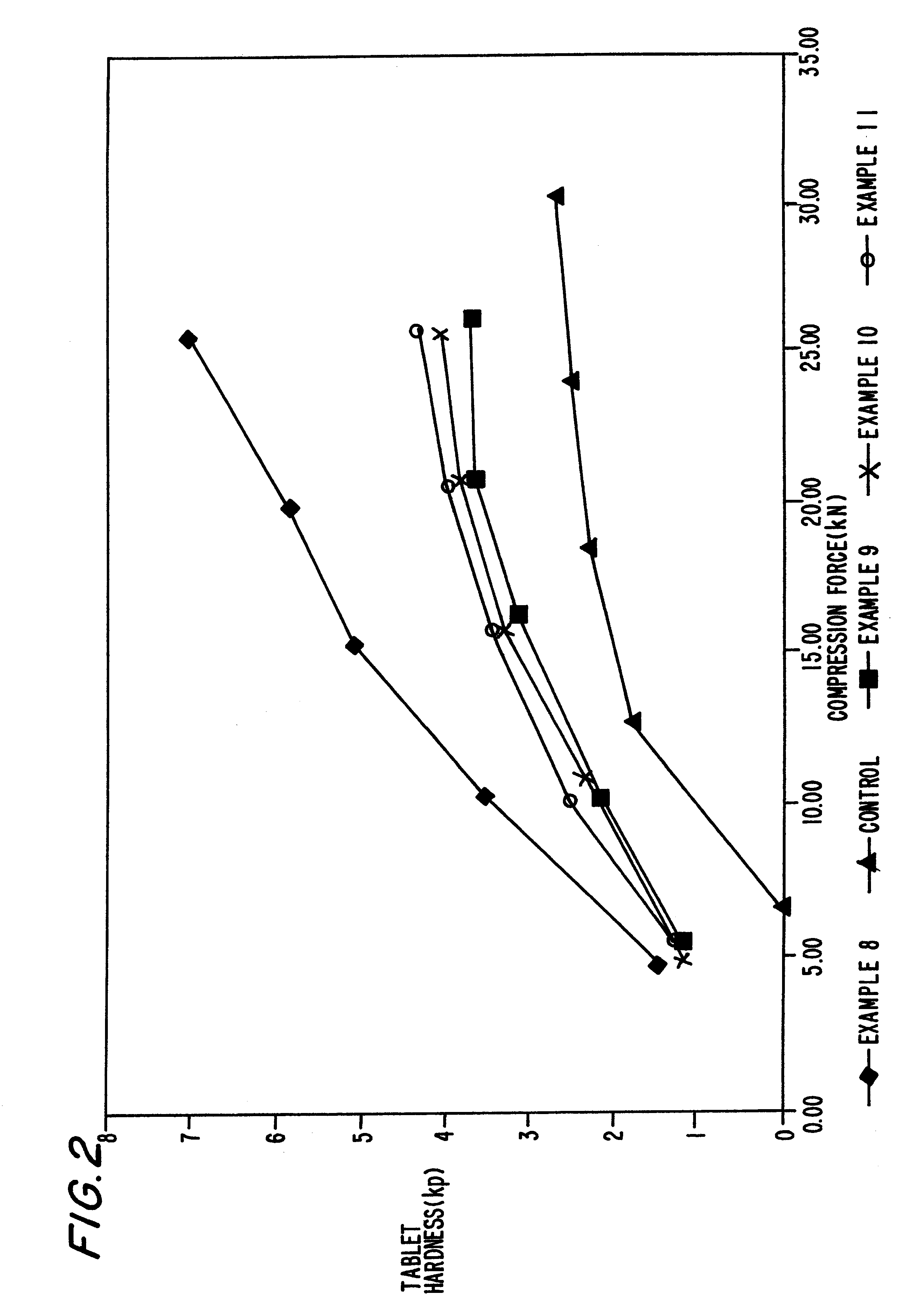 Directly compressible high load acetaminophen formulations