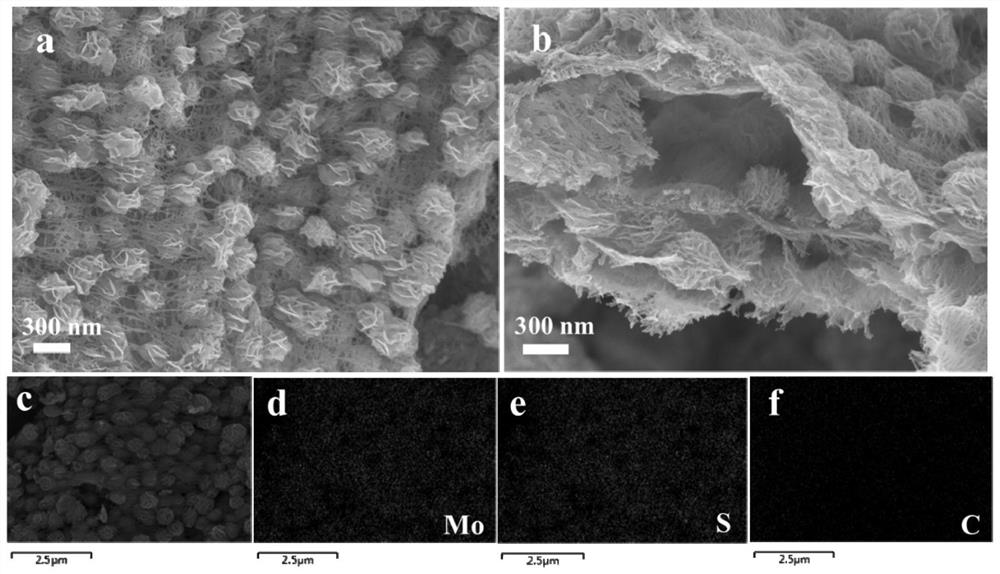 Metal sulfide/carbon composite material, preparation method and application thereof in battery negative electrode material