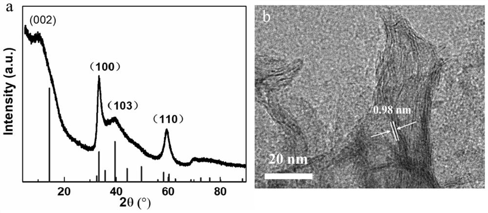 Metal sulfide/carbon composite material, preparation method and application thereof in battery negative electrode material