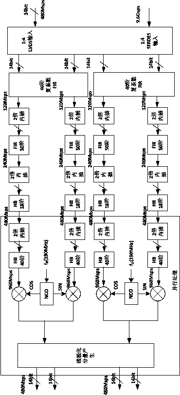 Multichannel digital TR module