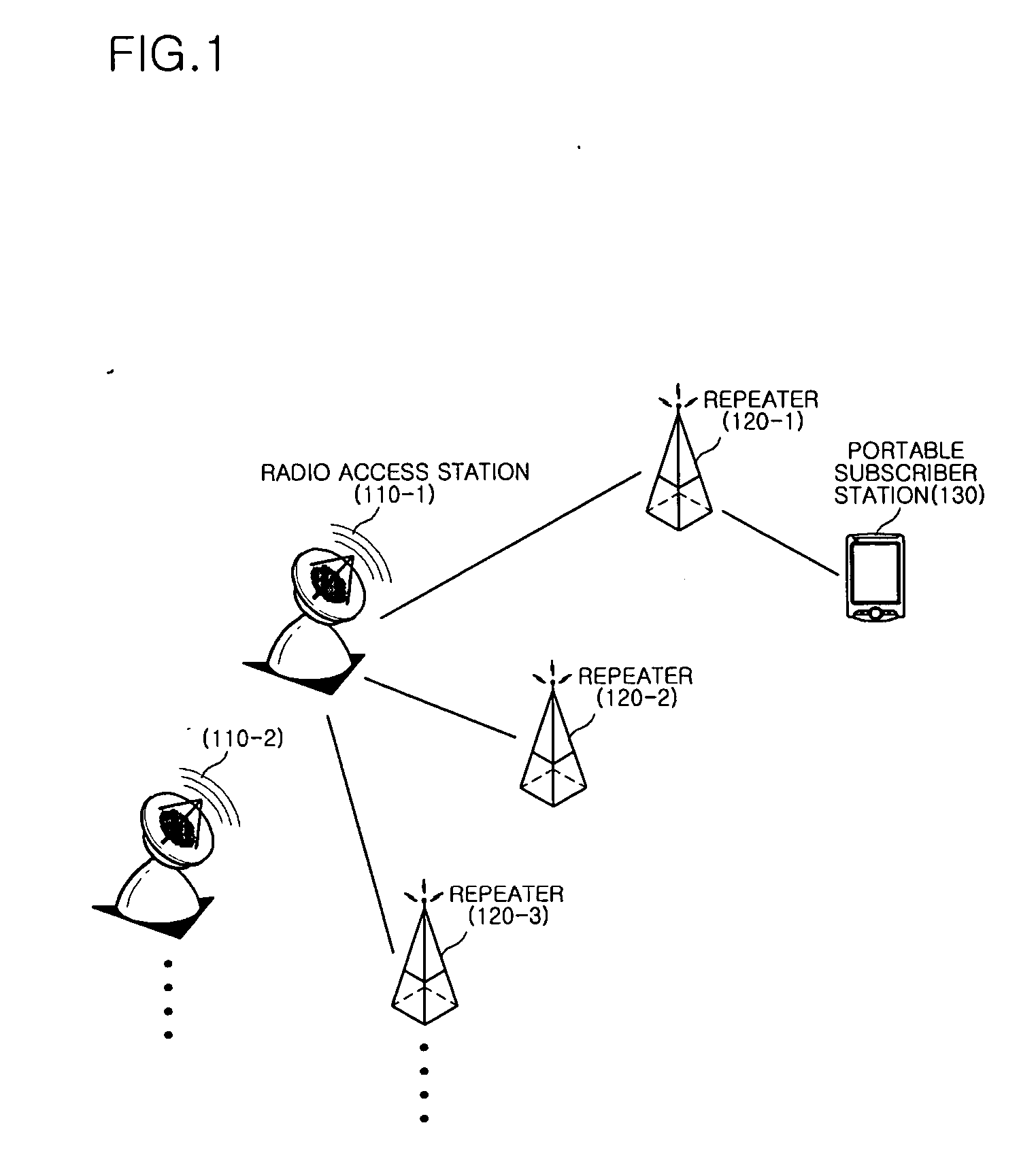 Method and apparatus for positioning portable subscriber station in WiBro network, and repeater having the same