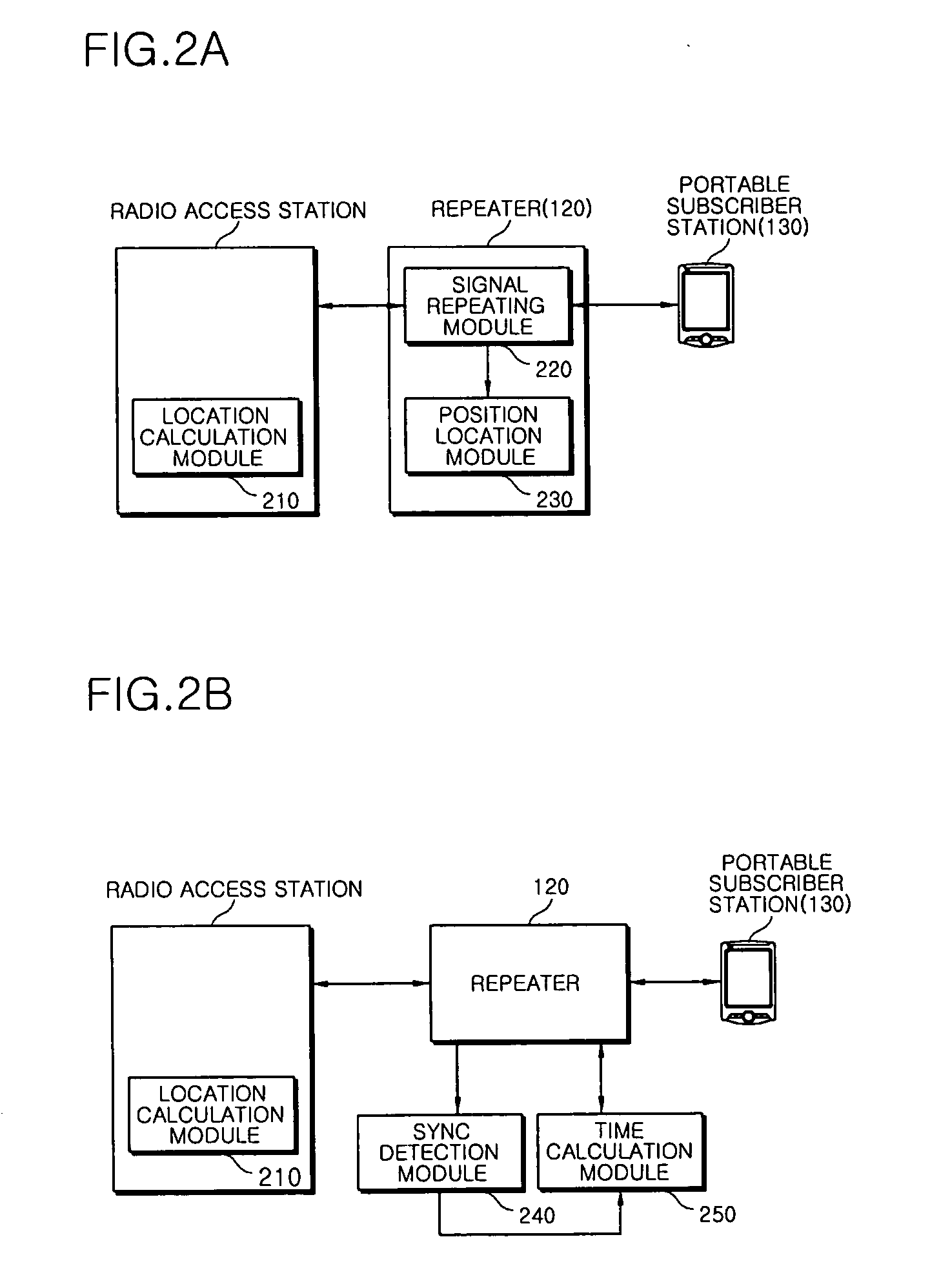 Method and apparatus for positioning portable subscriber station in WiBro network, and repeater having the same