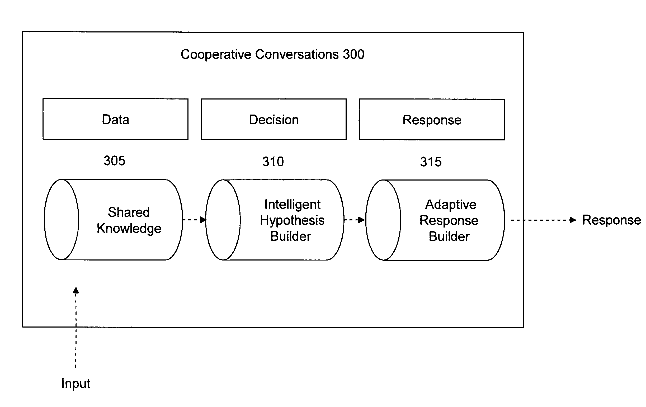 System and method for a cooperative conversational voice user interface