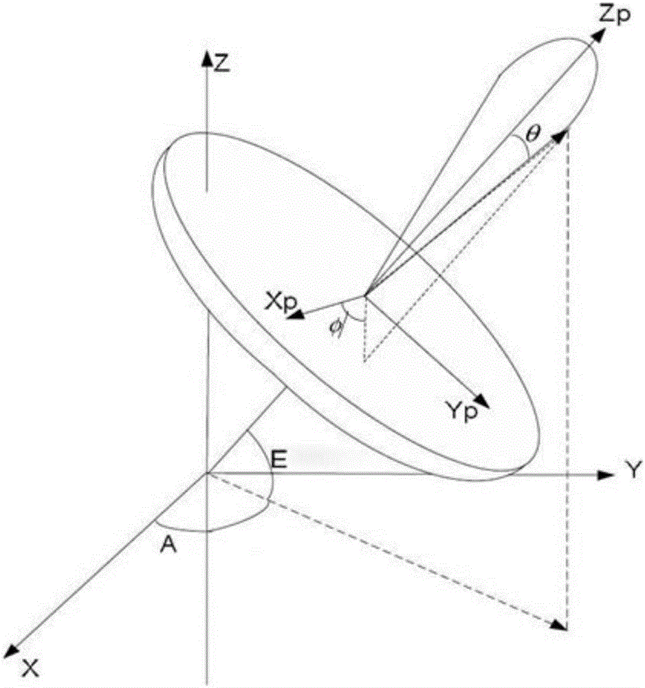 Automatic acquisition algorithm for near-earth satellite target based on shape feature search