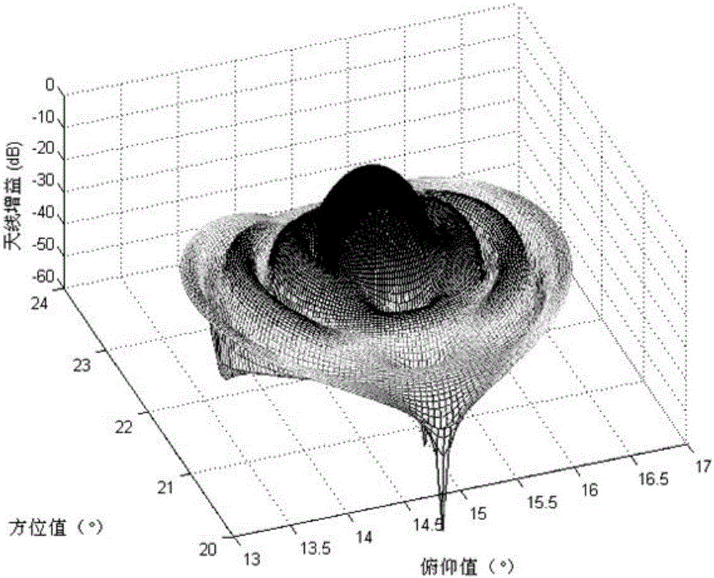 Automatic acquisition algorithm for near-earth satellite target based on shape feature search