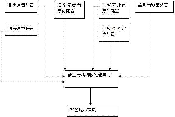 Intelligent monitoring device and monitoring method for overhead transmission line tension stringing