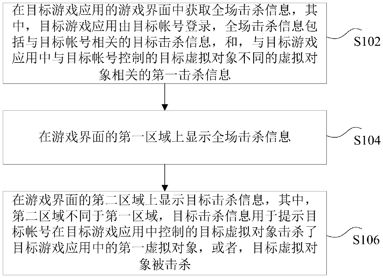 Game information display method, game information display device, storage medium and electronic device