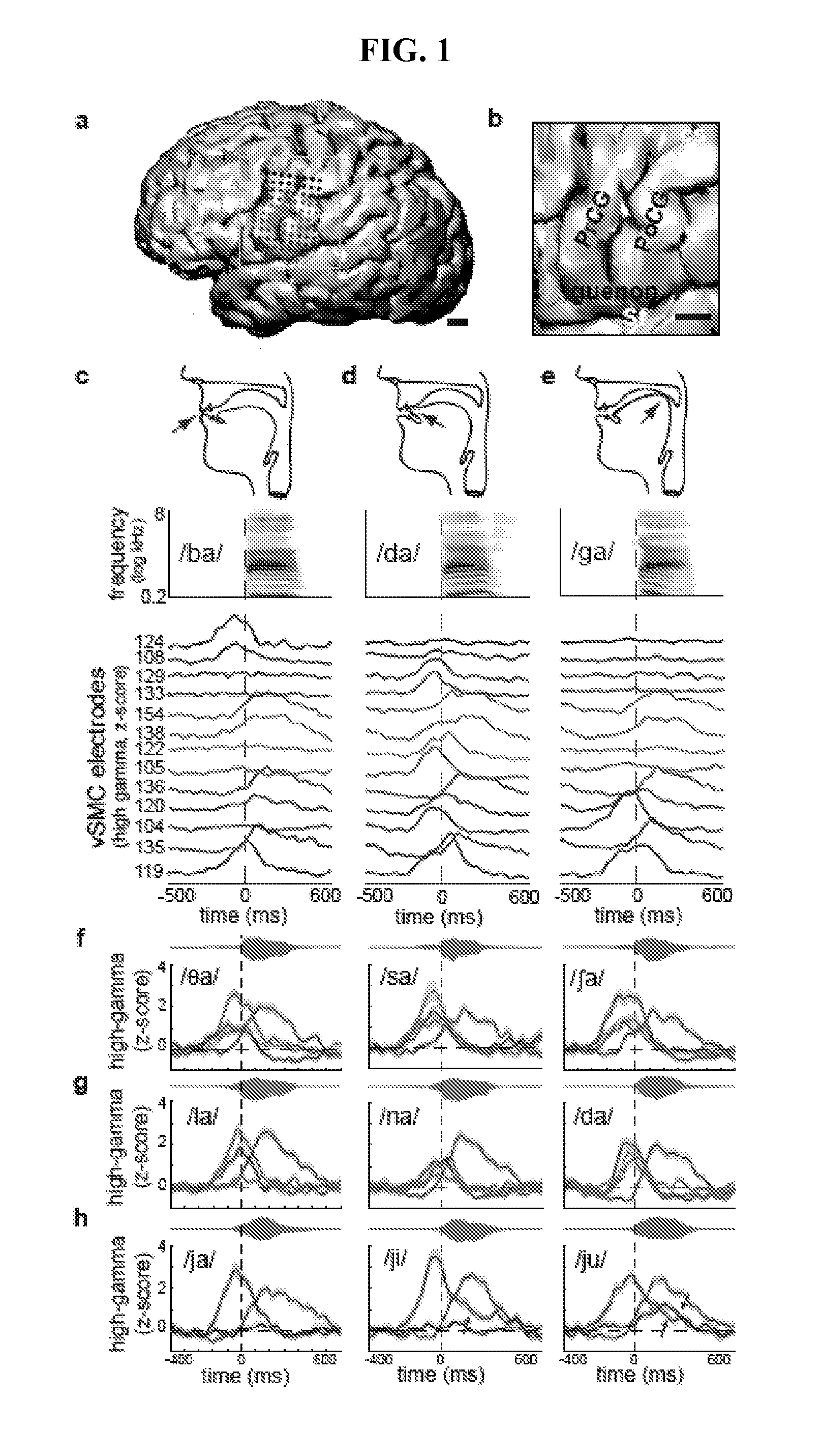 Methods of Decoding Speech from the Brain and Systems for Practicing the Same