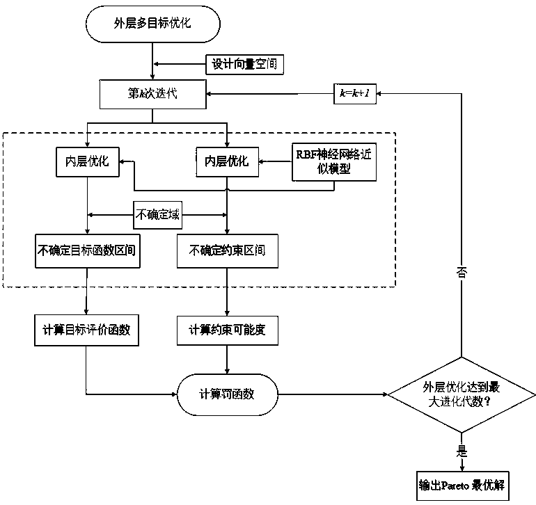 Uncertain design method for thin plate tension variable blank holder force based on sequential approximate optimization