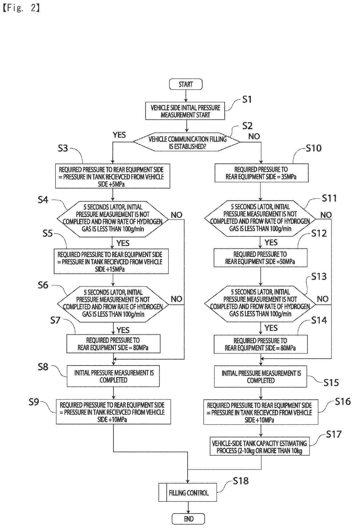 Filling apparatus