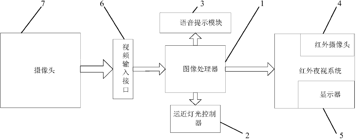 Night safety meeting system based on machine vision and control method of night safety meeting system