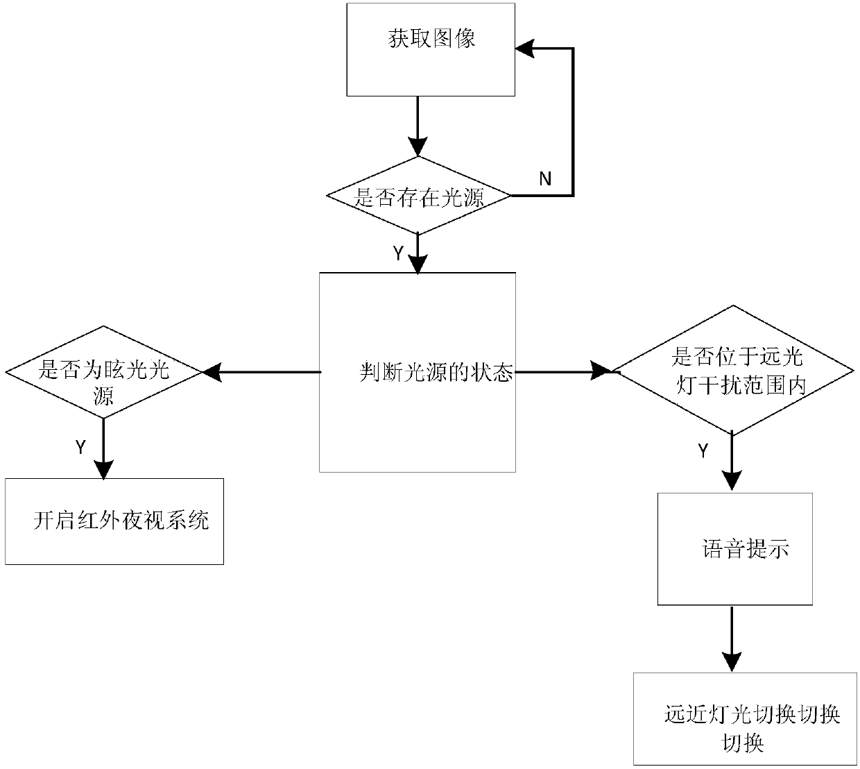 Night safety meeting system based on machine vision and control method of night safety meeting system