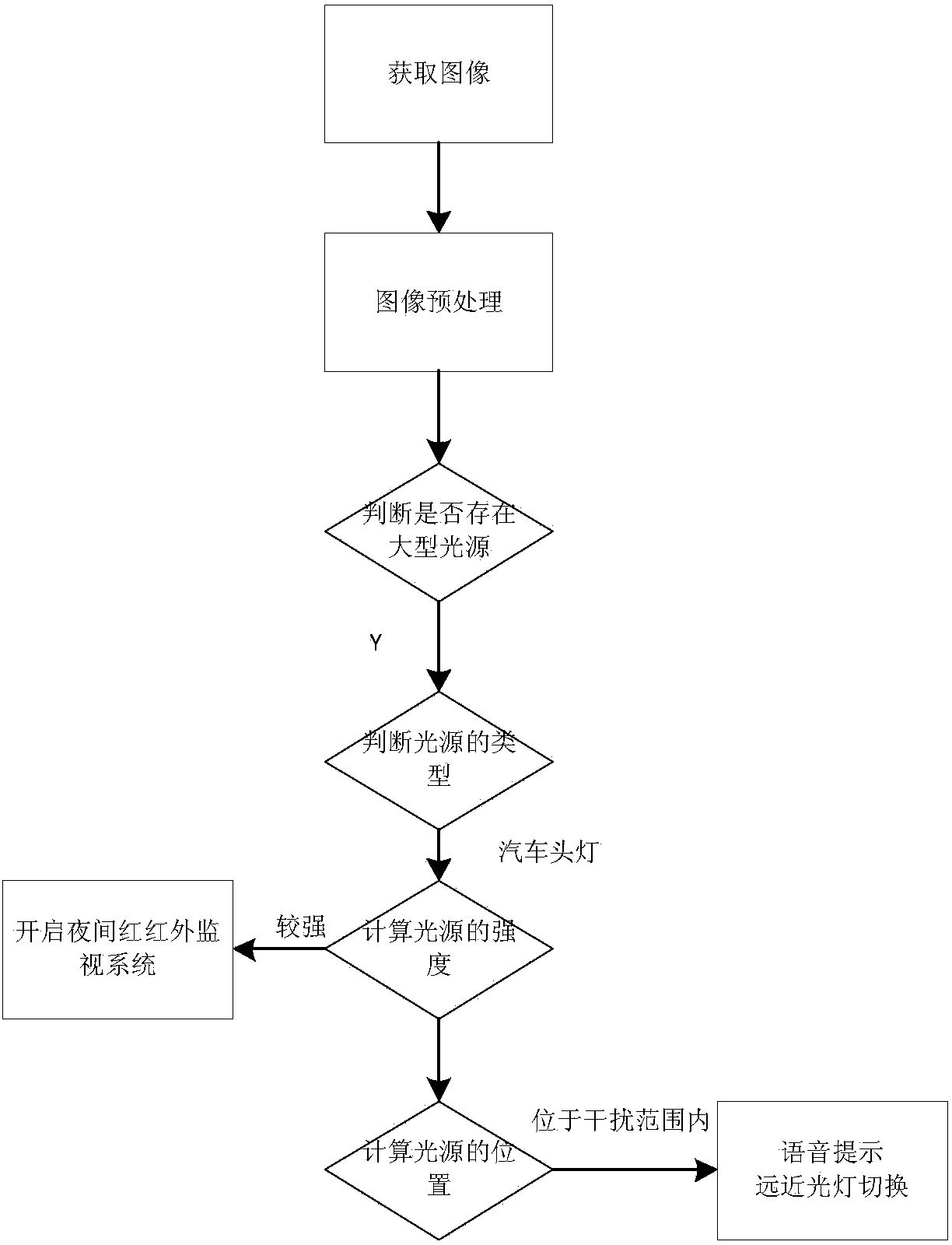 Night safety meeting system based on machine vision and control method of night safety meeting system