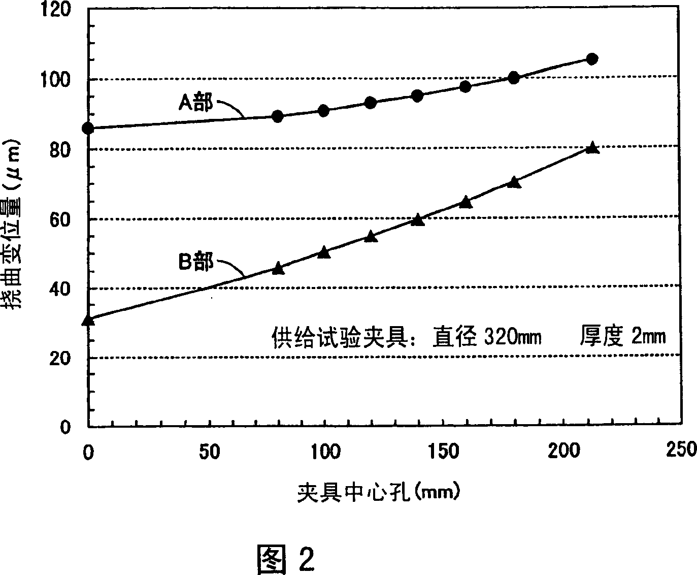 Heat treatment jig for silicon semiconductor substrate