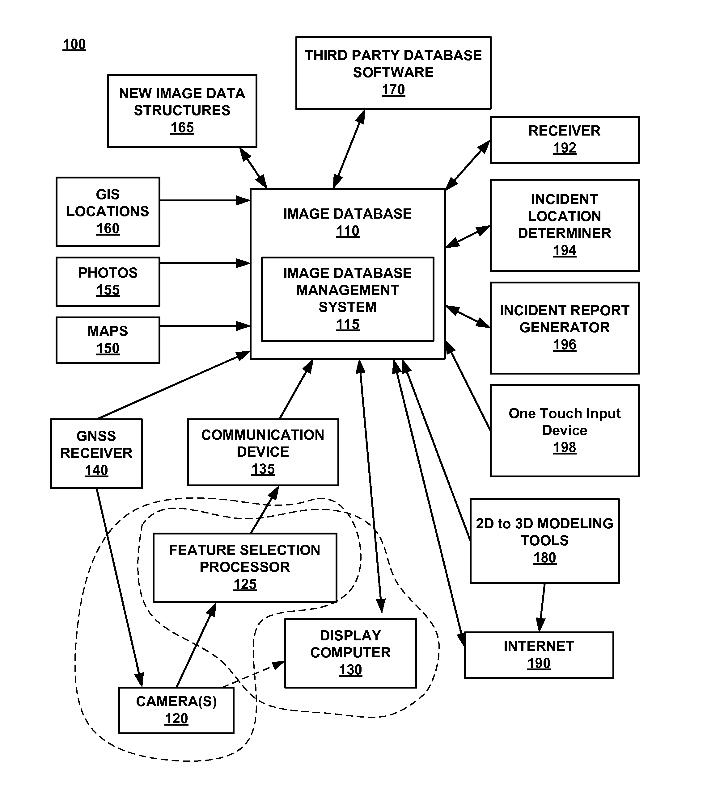 Incident reporting