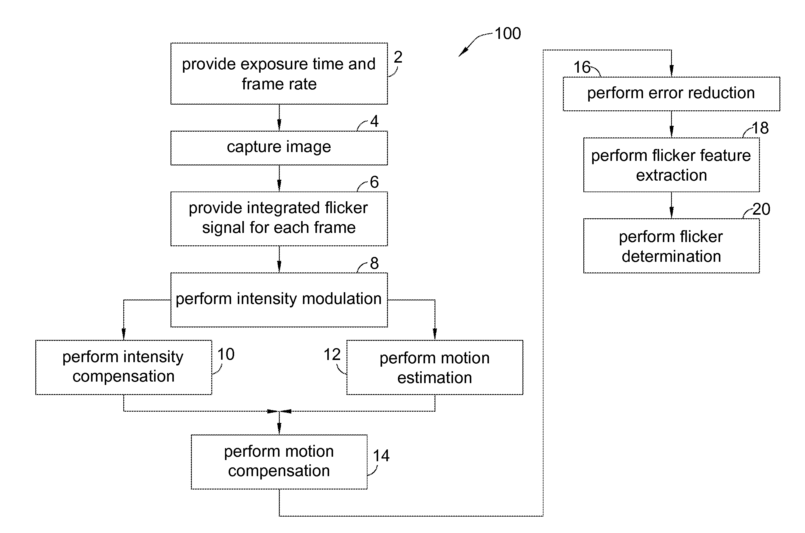 Method for flicker detection and associated circuit