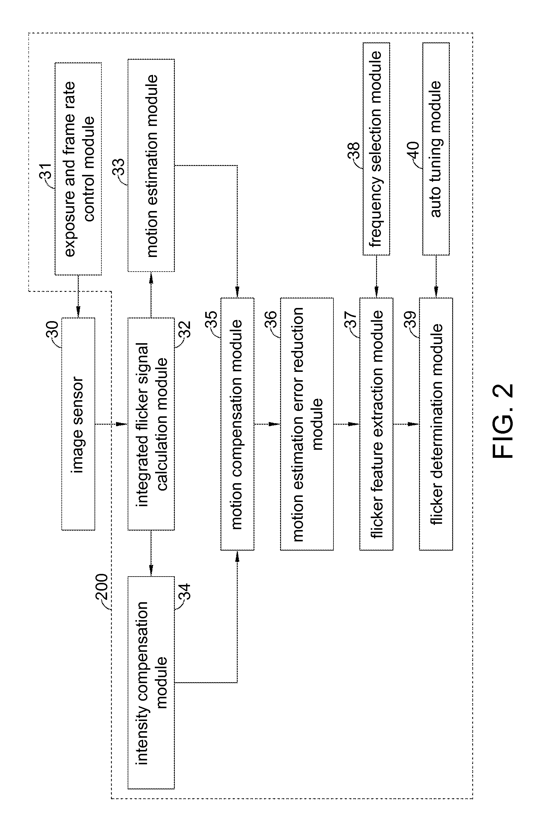 Method for flicker detection and associated circuit