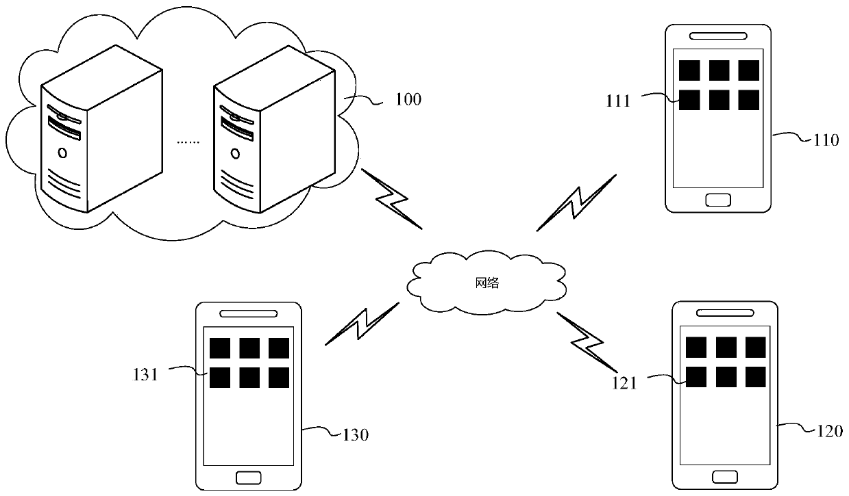 An interactive method, device, equipment and storage medium