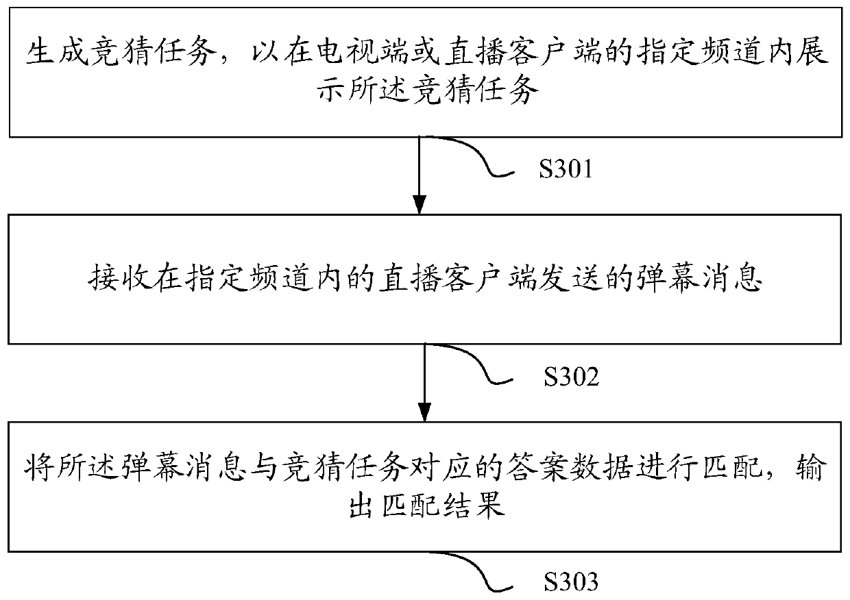 An interactive method, device, equipment and storage medium