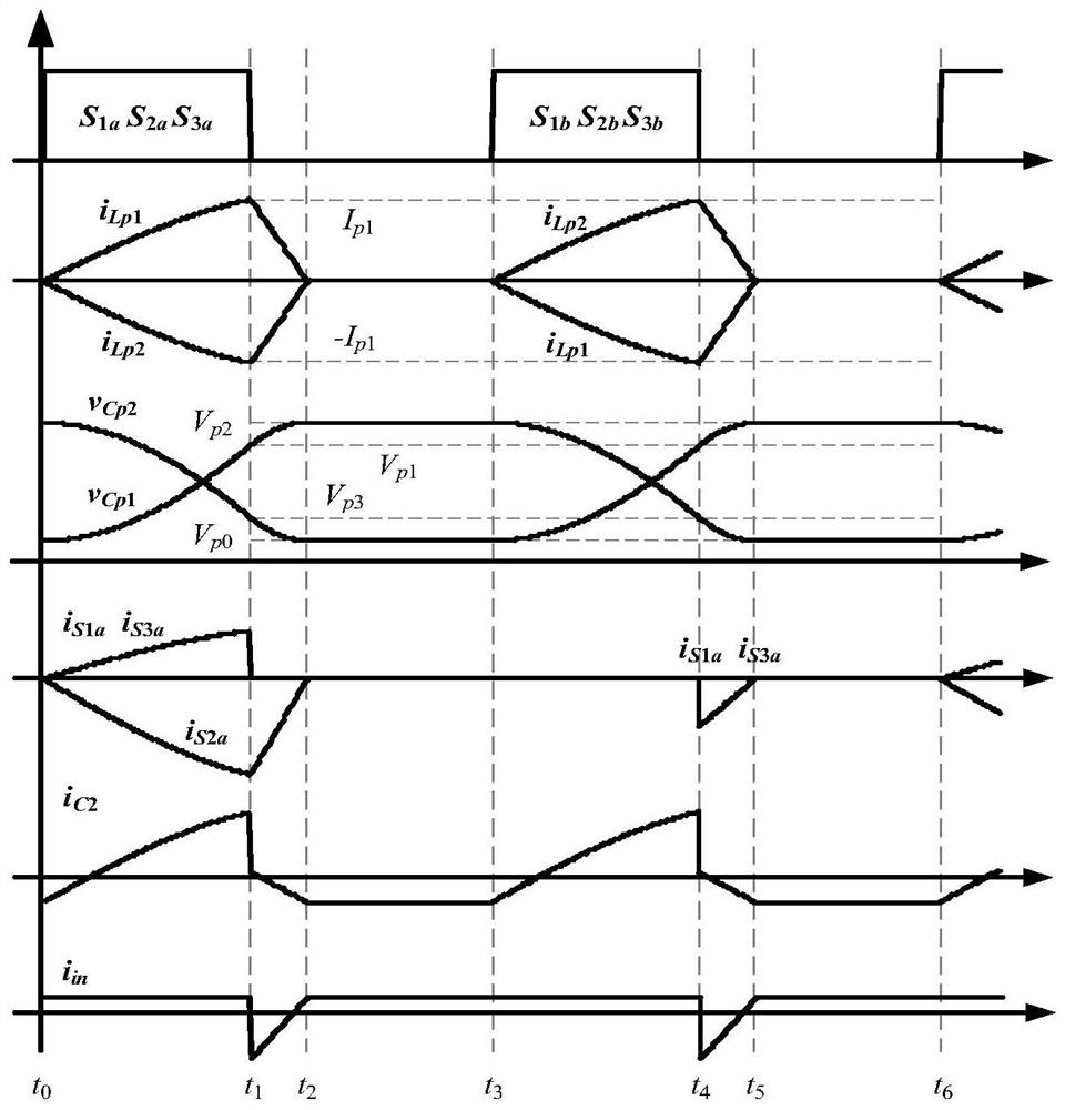 A method for active voltage regulation control of a voltage equalizing converter