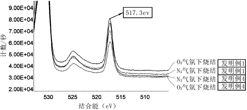 Glass Frit Using Glass Powder With Low Melting Point And Crystalline Ceramic Filler With Low Expansion And Paste Comprising The Same