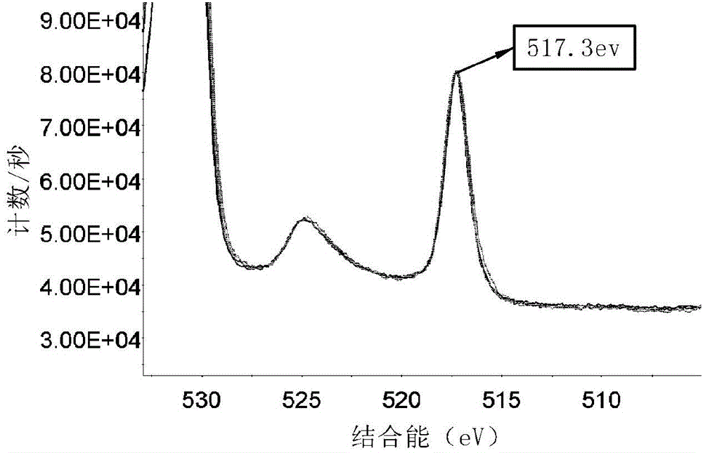 Glass Frit Using Glass Powder With Low Melting Point And Crystalline Ceramic Filler With Low Expansion And Paste Comprising The Same