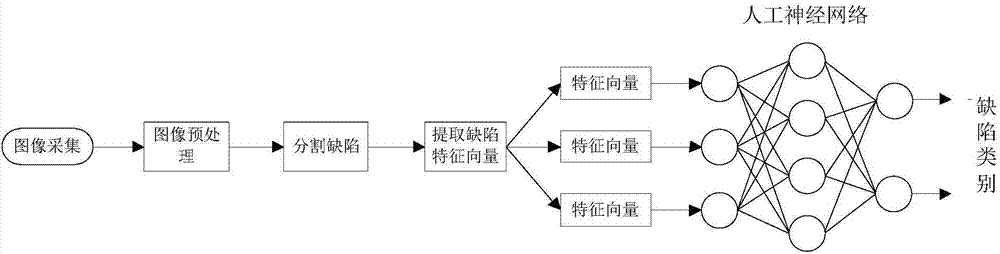 Hardware defect classification recognition method based on depth convolution neural network